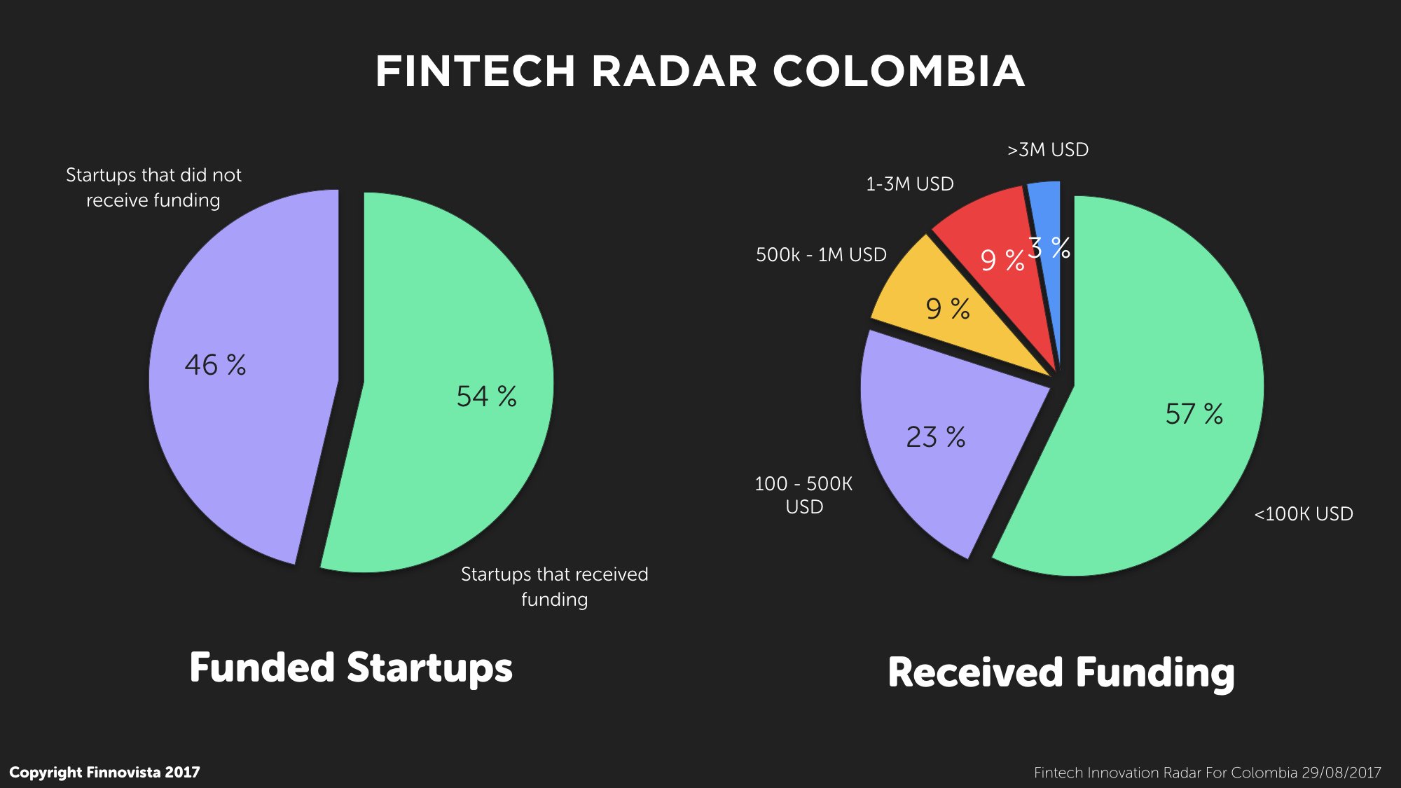 9-Fintech-Radar-Col-Funding.001 9-Fintech-Radar-Col-Funding.001