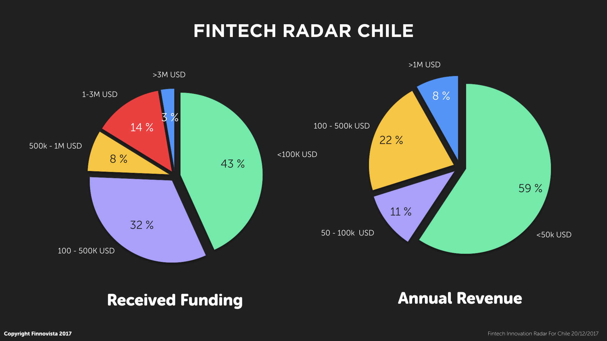 9-Funding-Revenue.001 9-Funding-Revenue.001