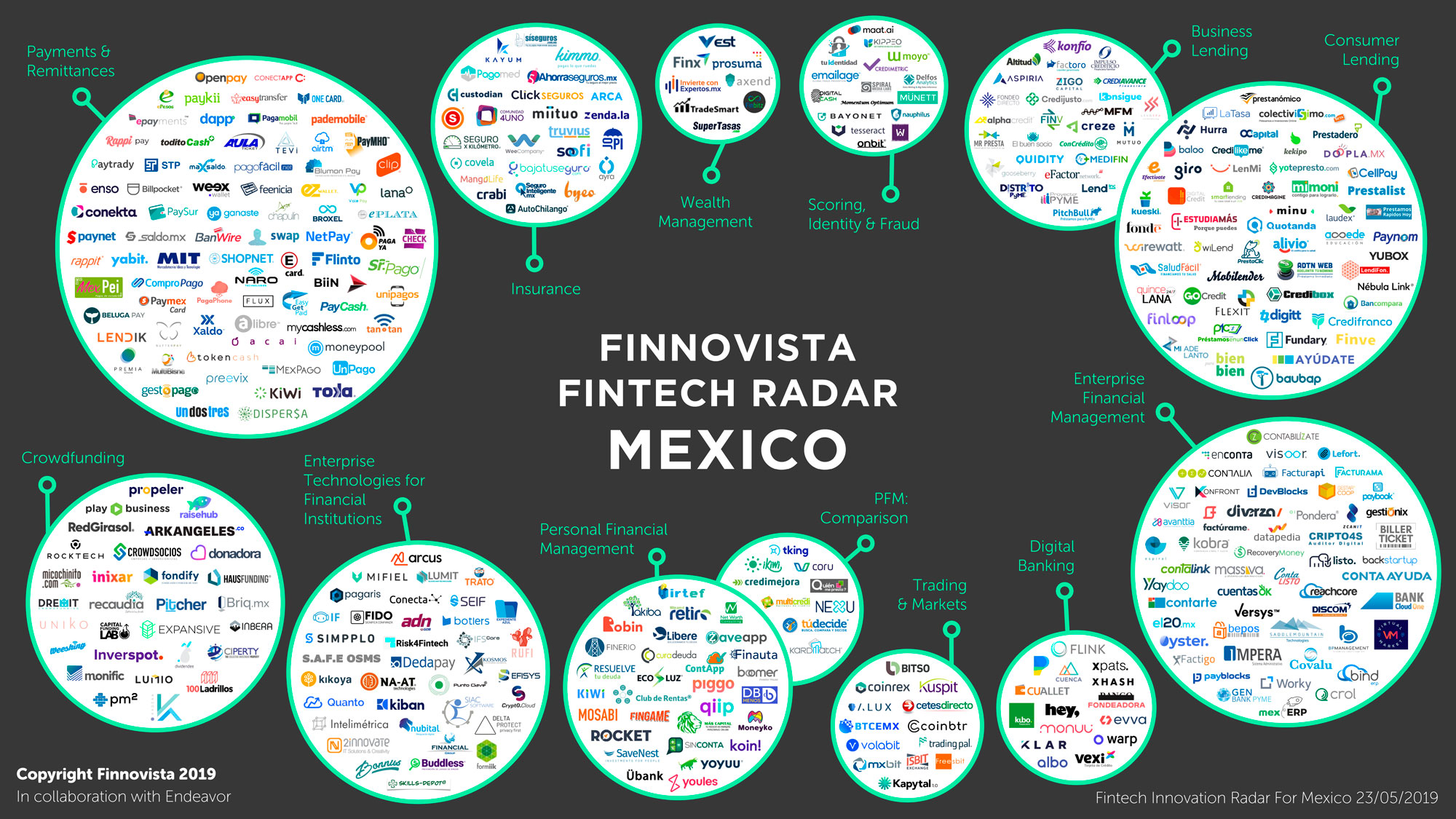 Apptualízate 2012, Desarrollando el Ecosistema Mexicano de Startups