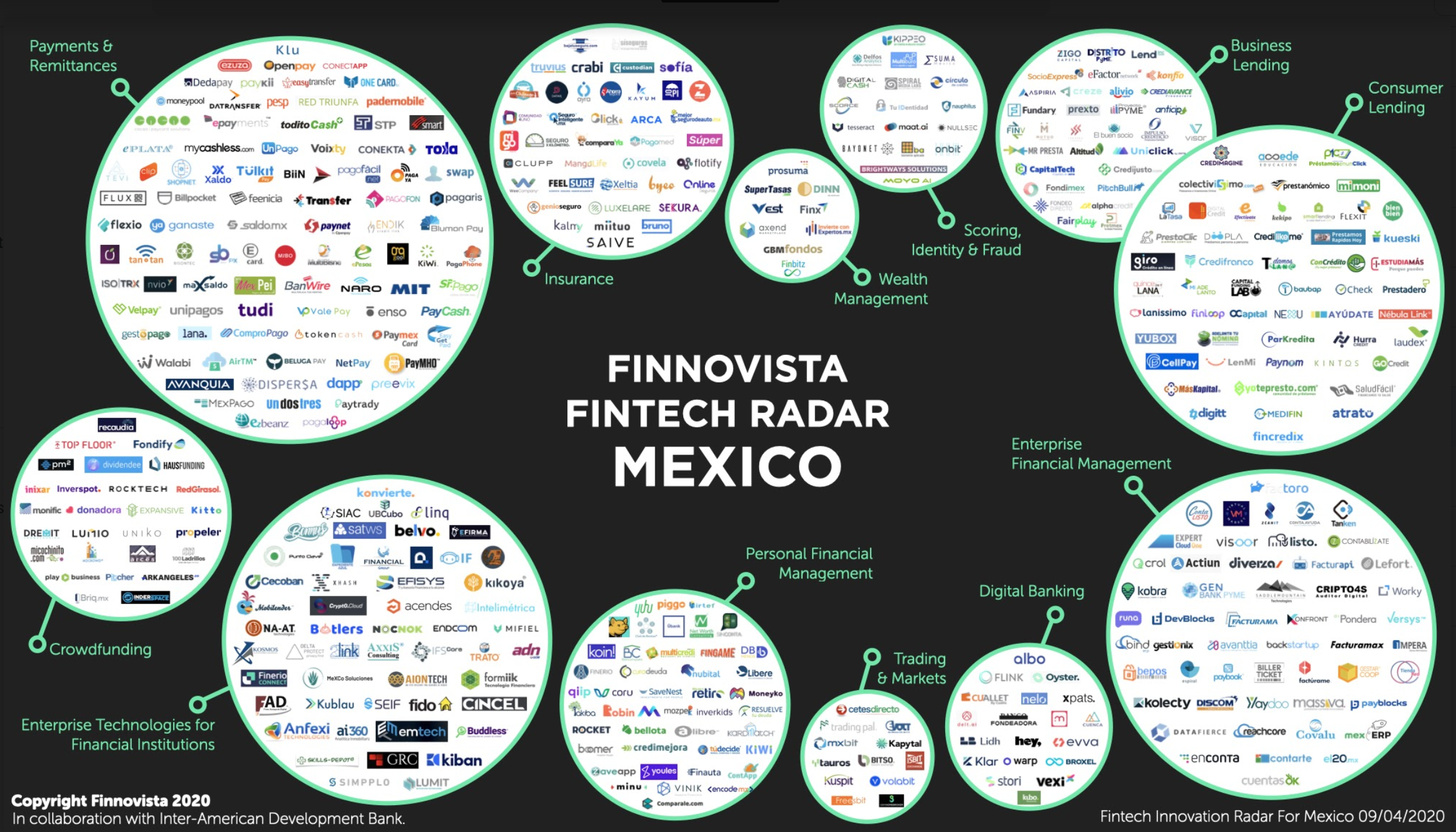 Fintech Radar Mexico 2020