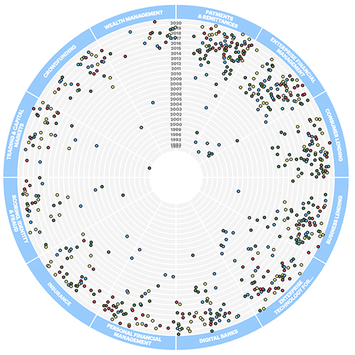 Opportunity Mapping - Finnovista