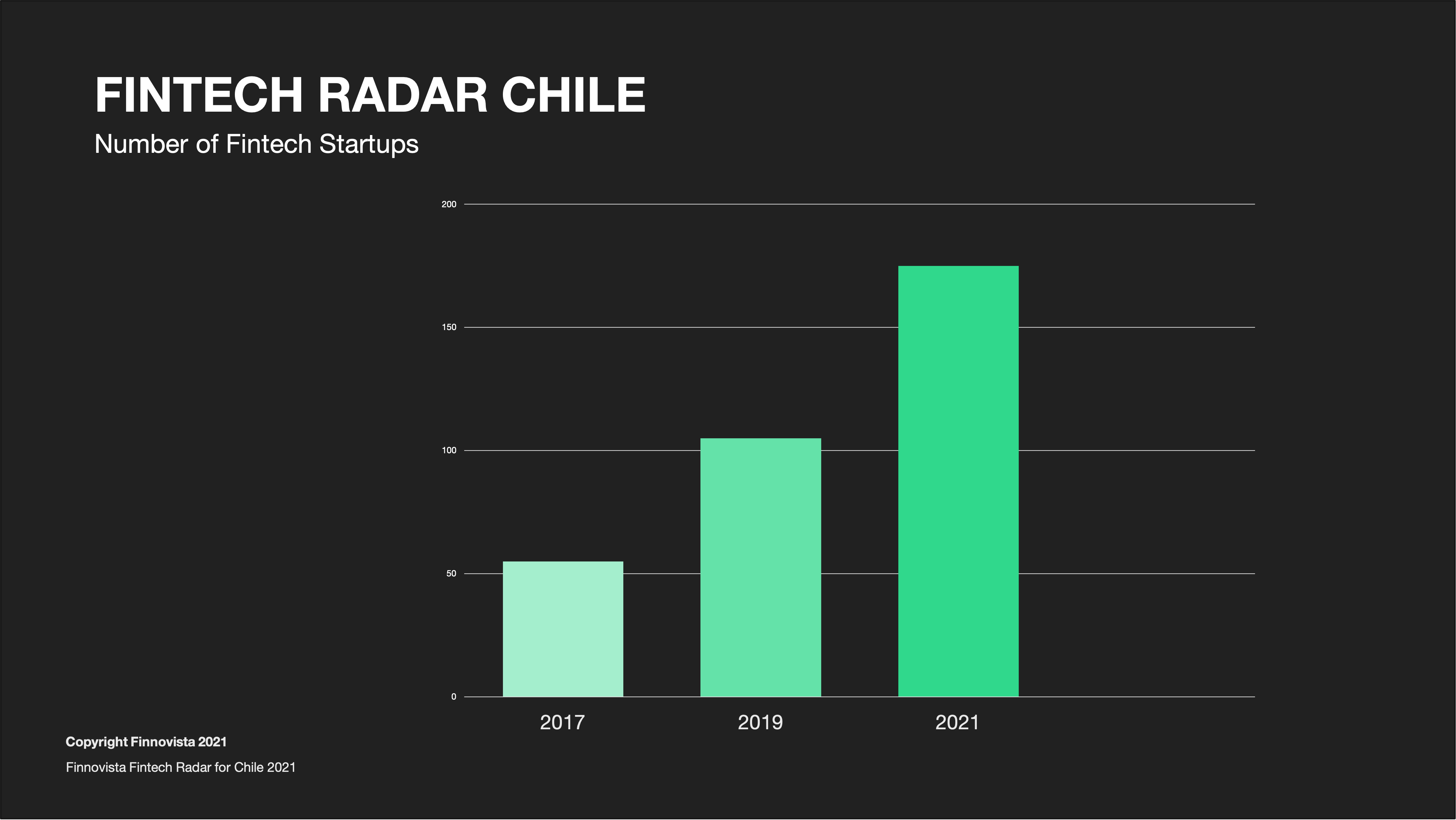 GRÁFICO1 GRÁFICO1