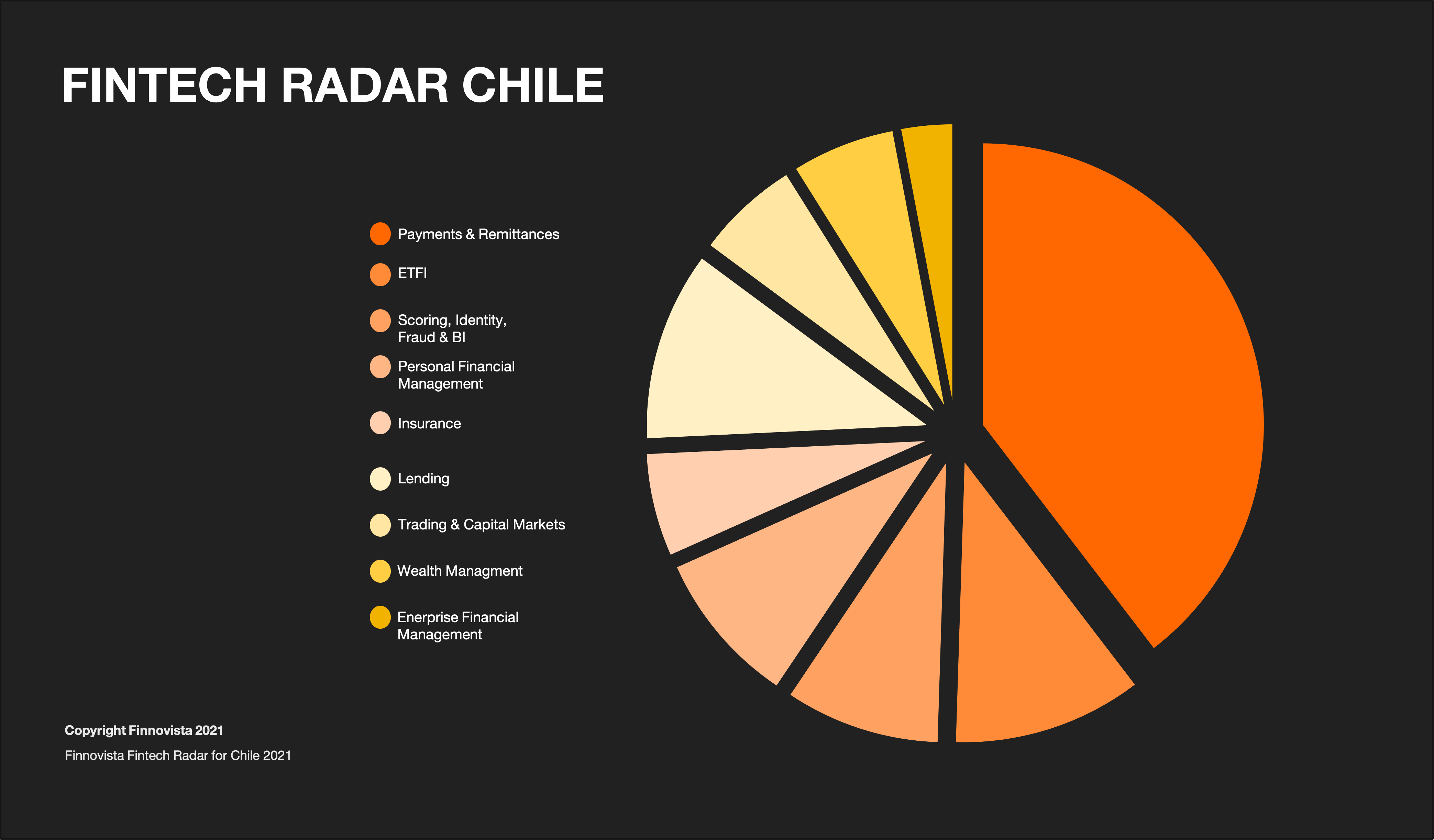 GRAFICO13 GRAFICO13