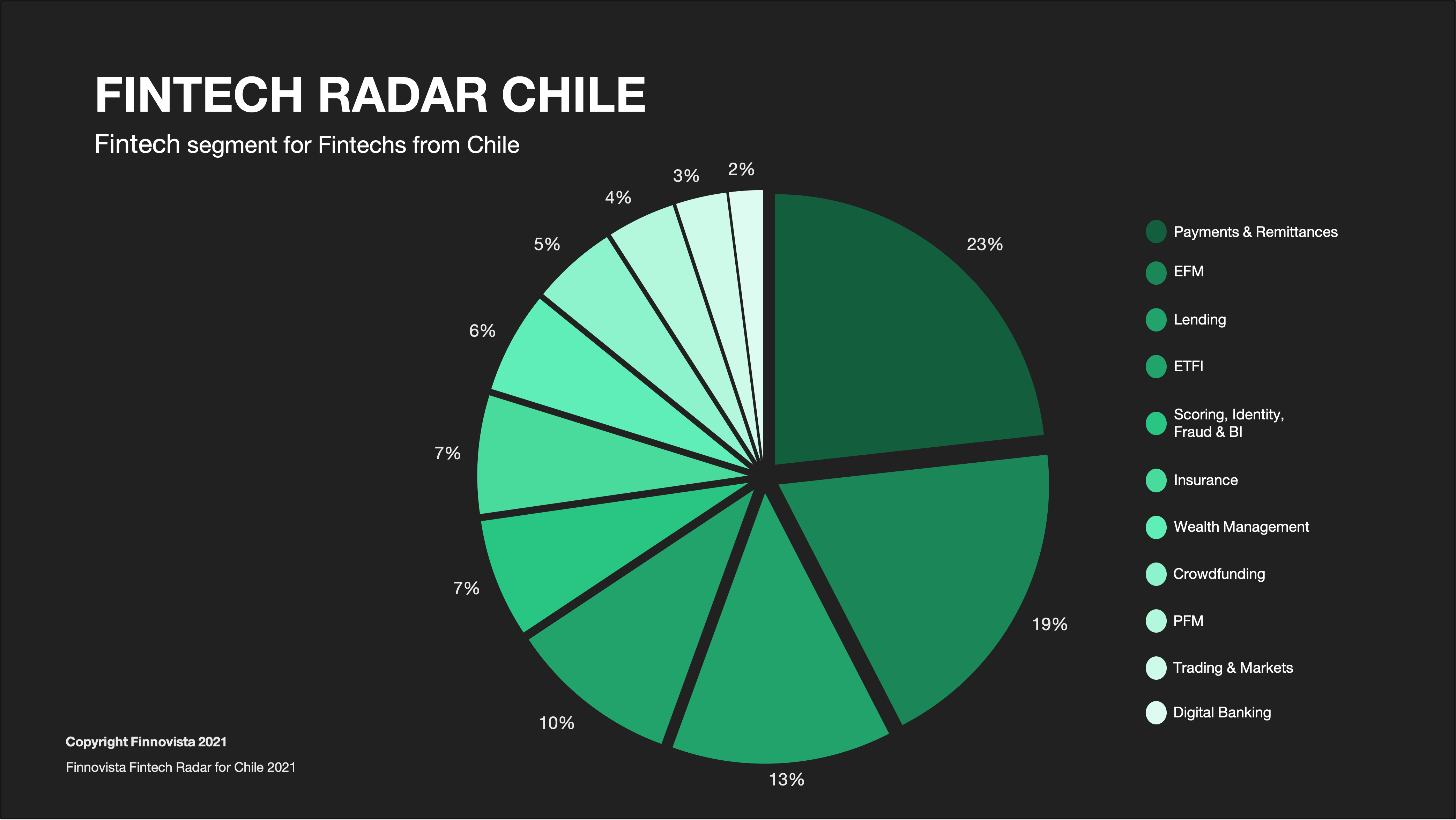 GRAFICO2 GRAFICO2