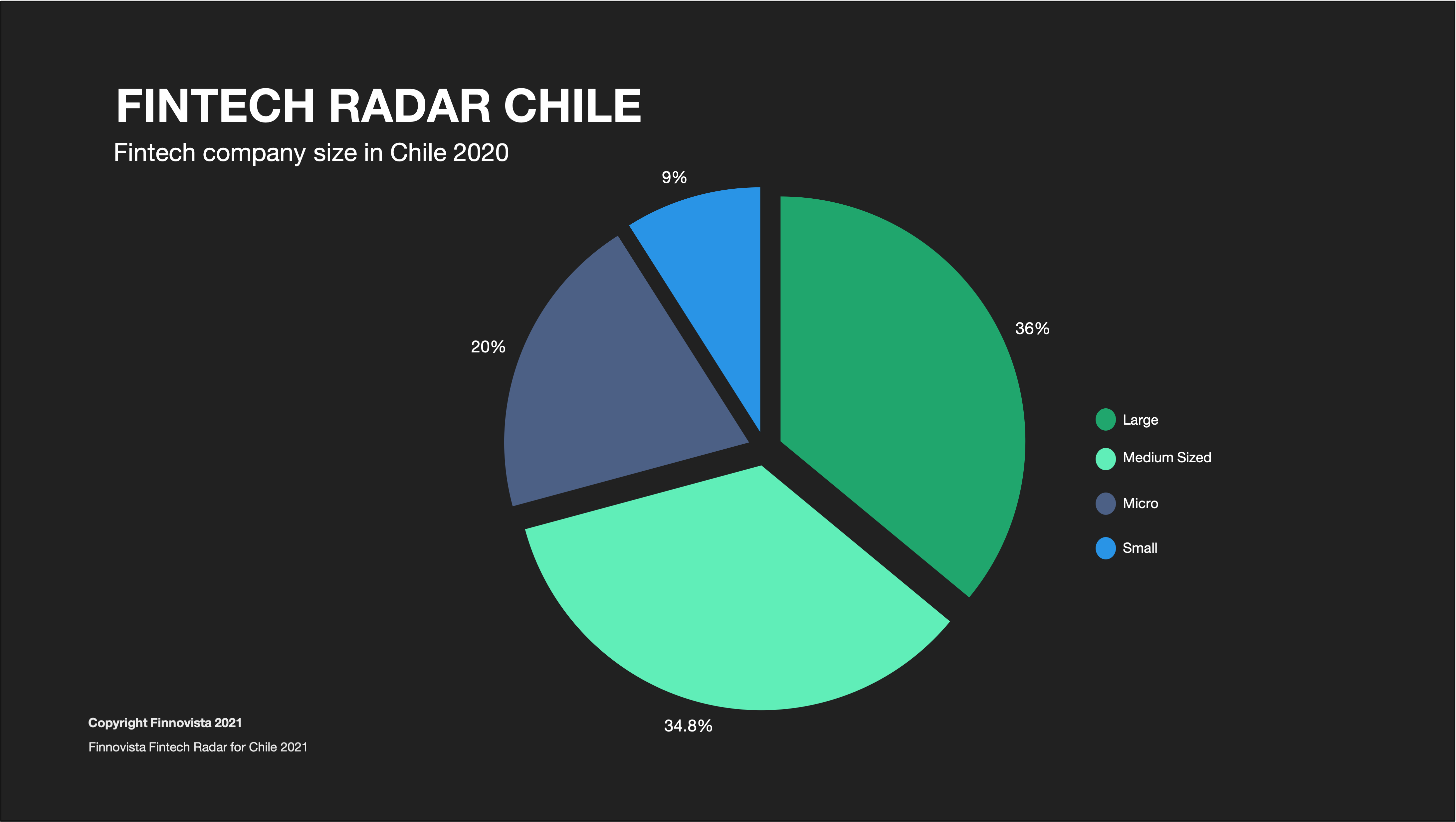 GRAFICO3 GRAFICO3
