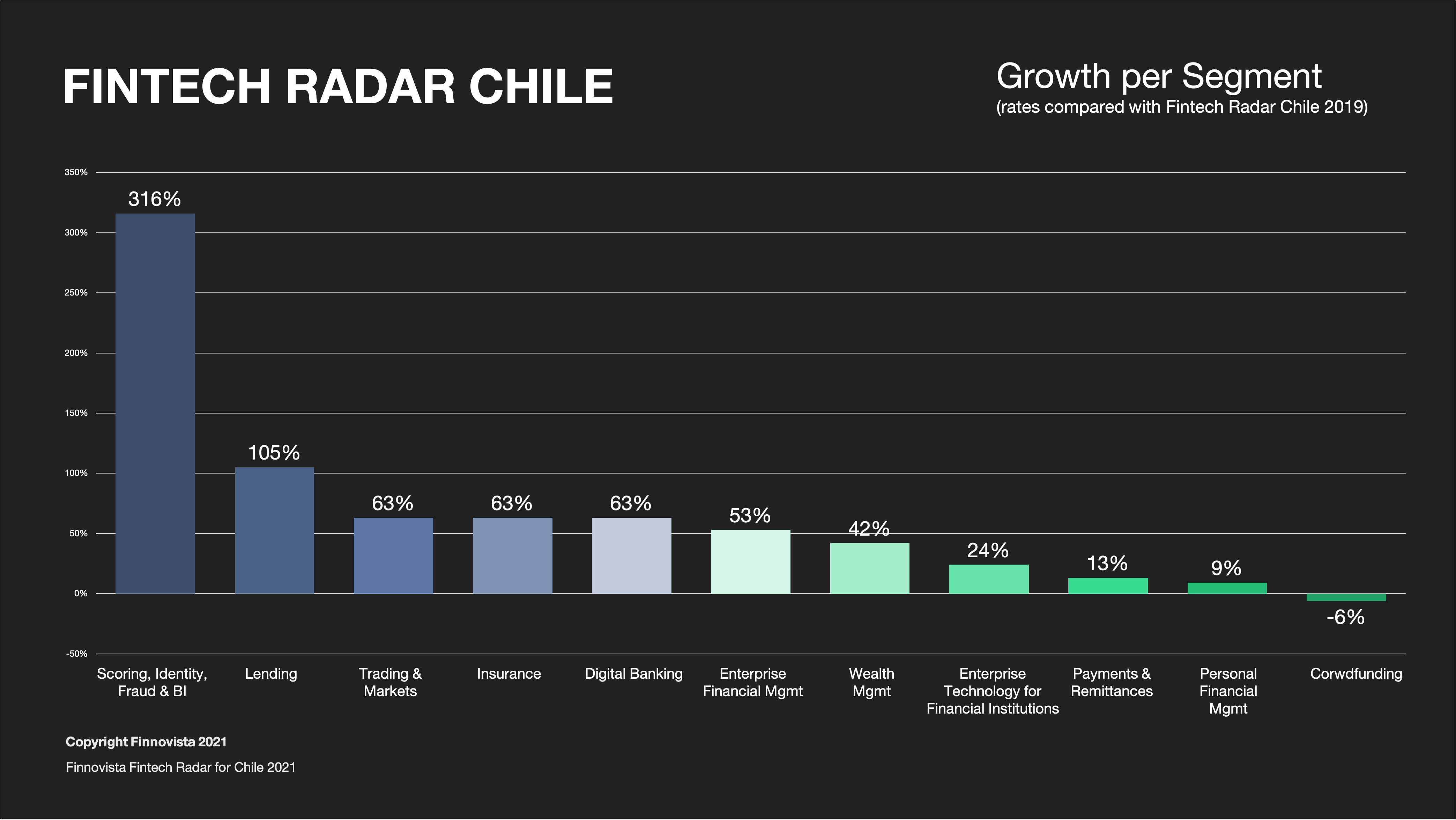 GRAFICO4 GRAFICO4