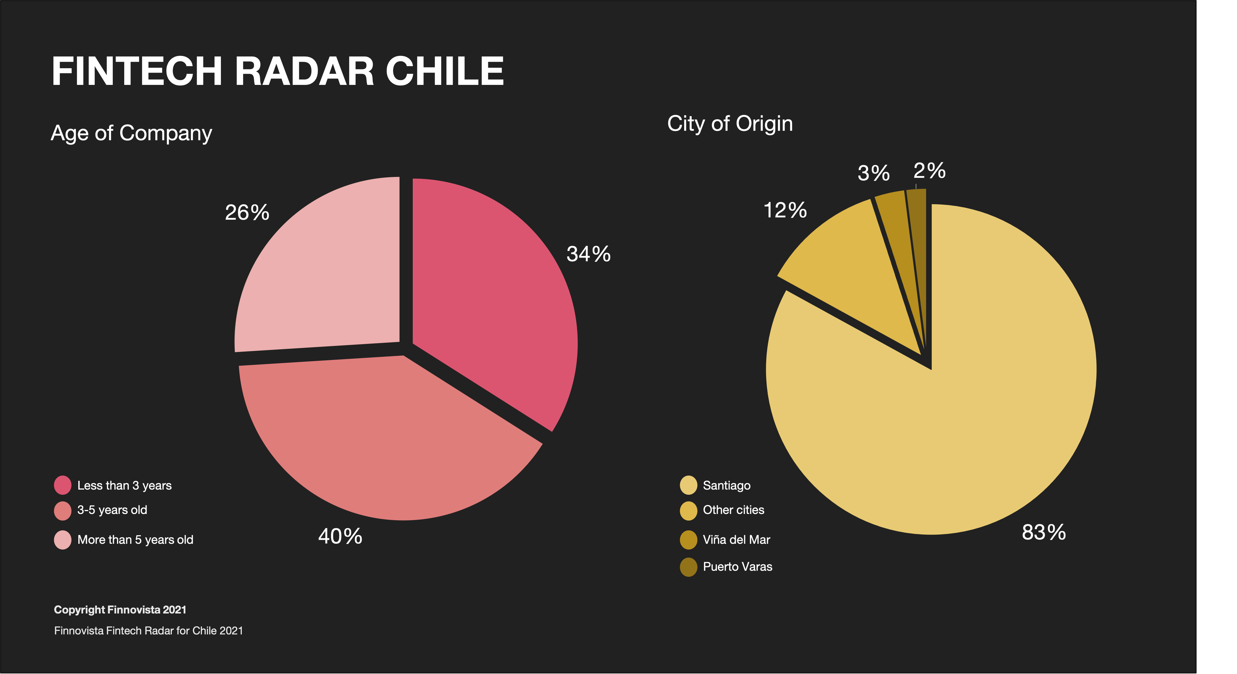 GRAFICO5 GRAFICO5
