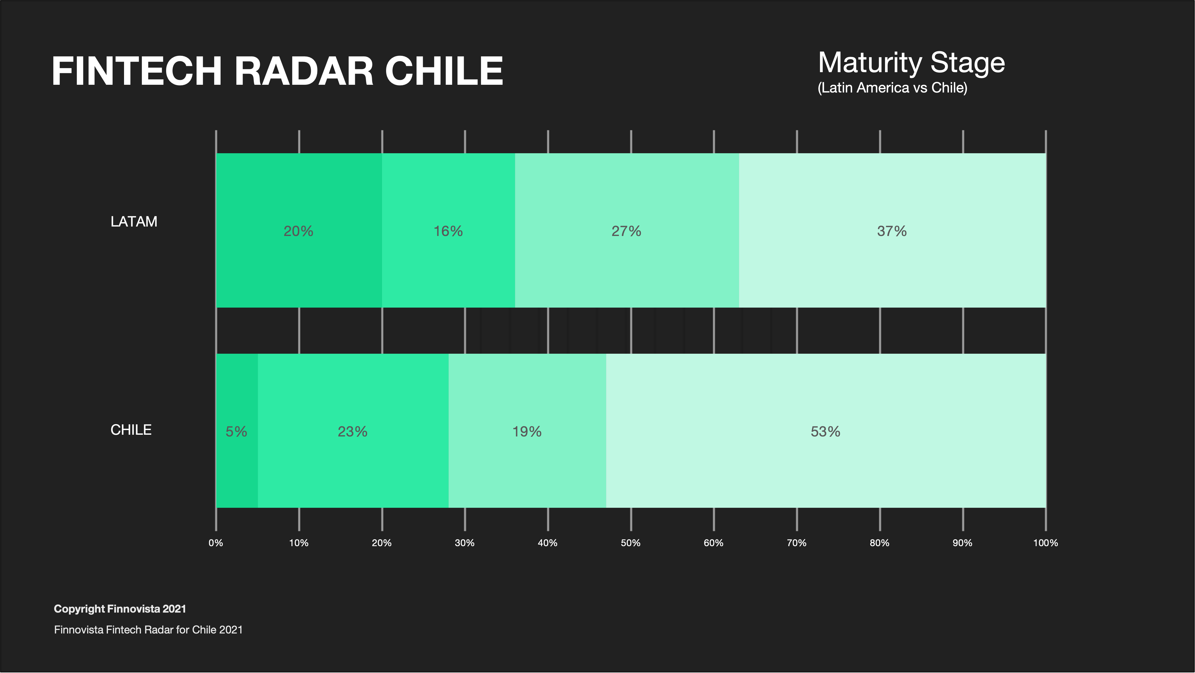 GRAFICO6 GRAFICO6