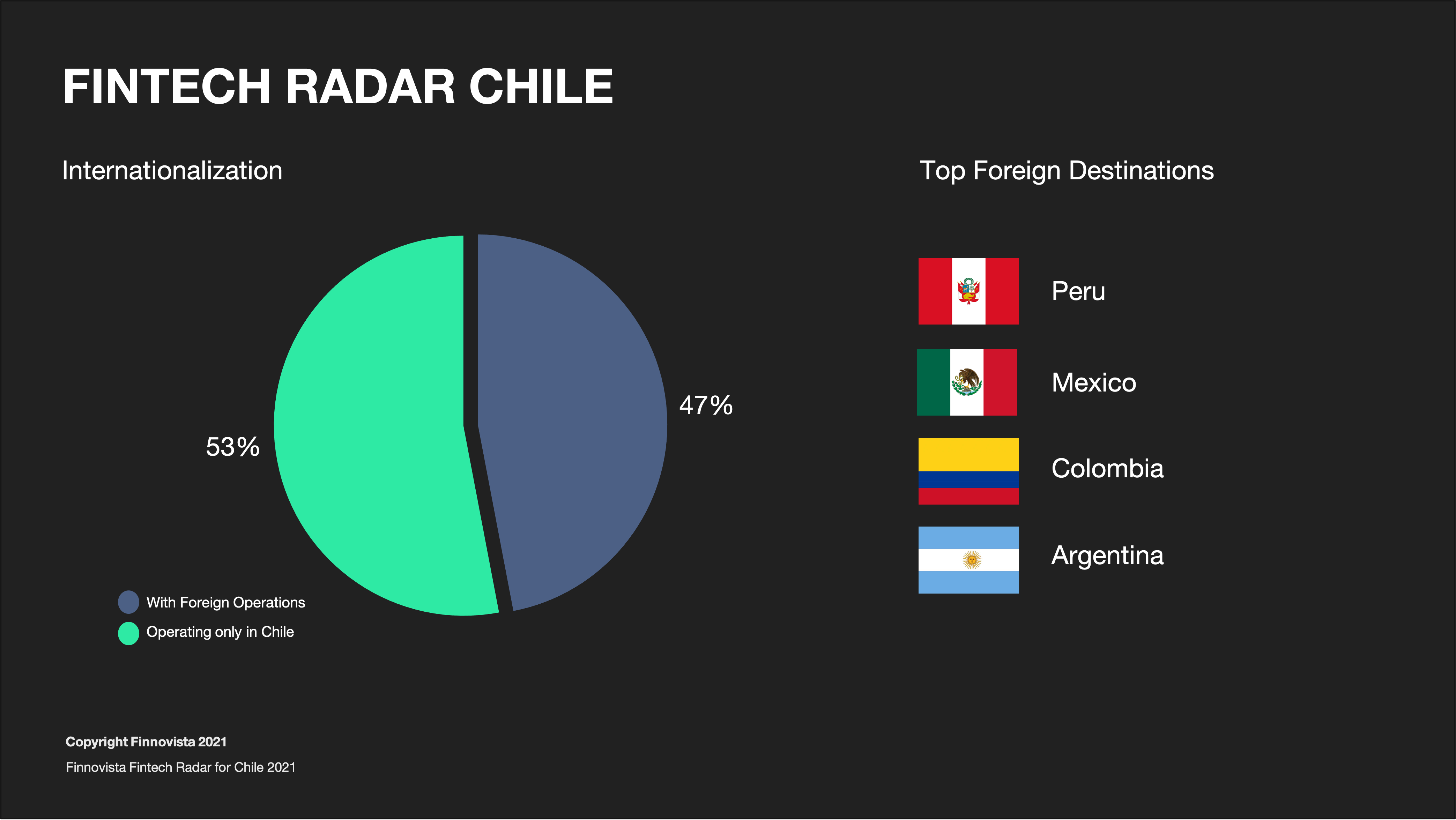 GRAFICO7 GRAFICO7