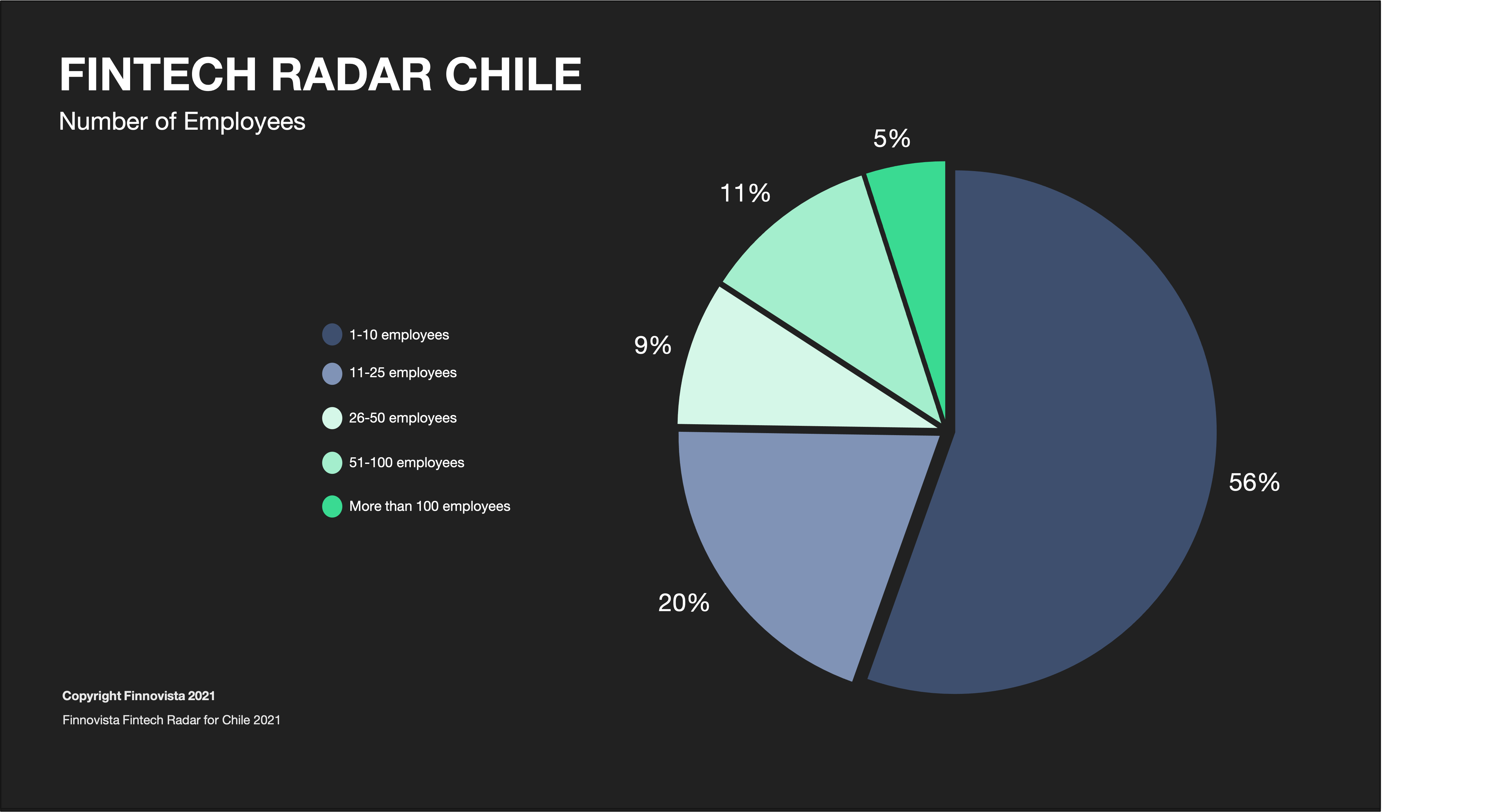 GRAFICO8