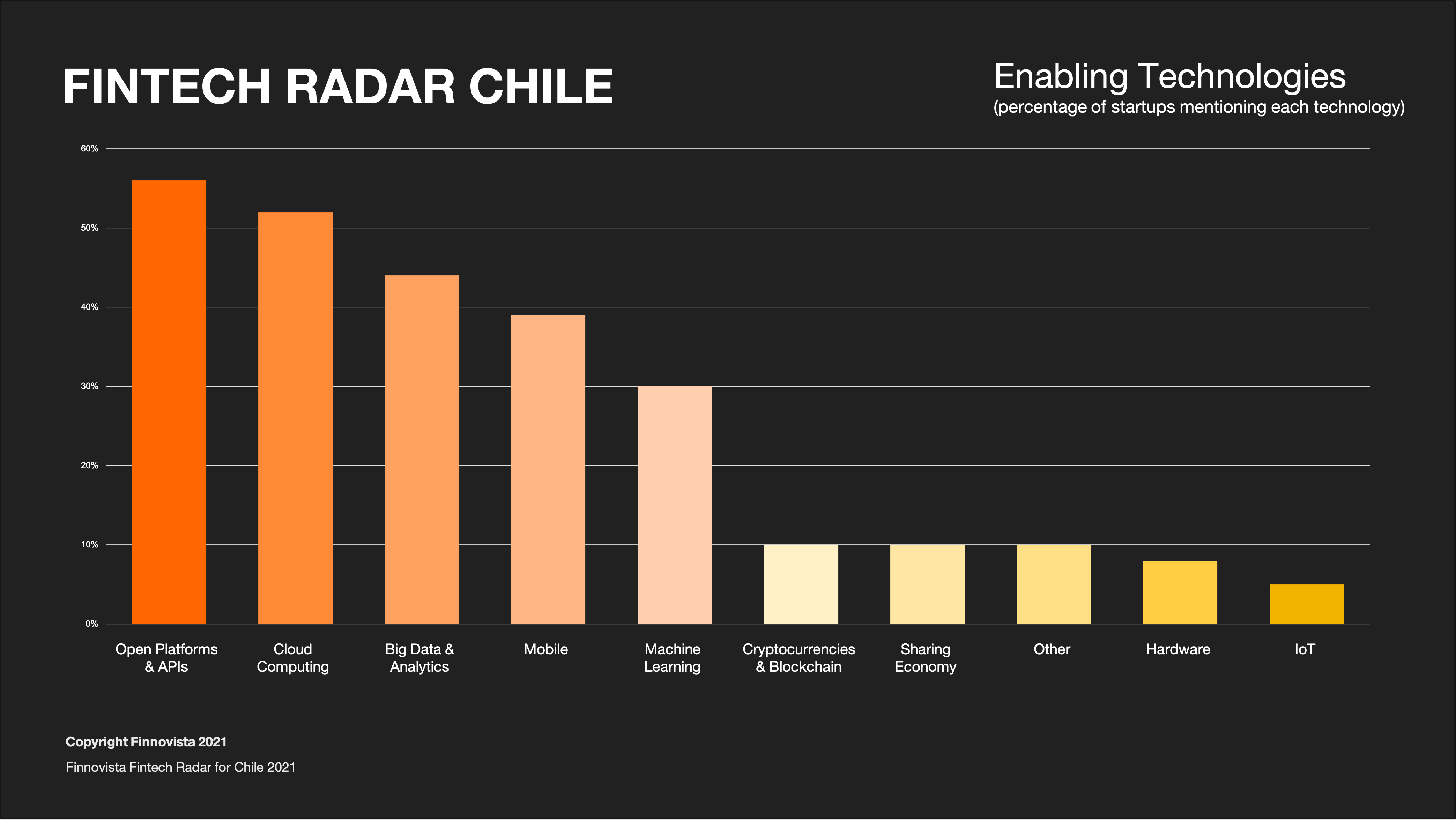GRAFICO9 GRAFICO9