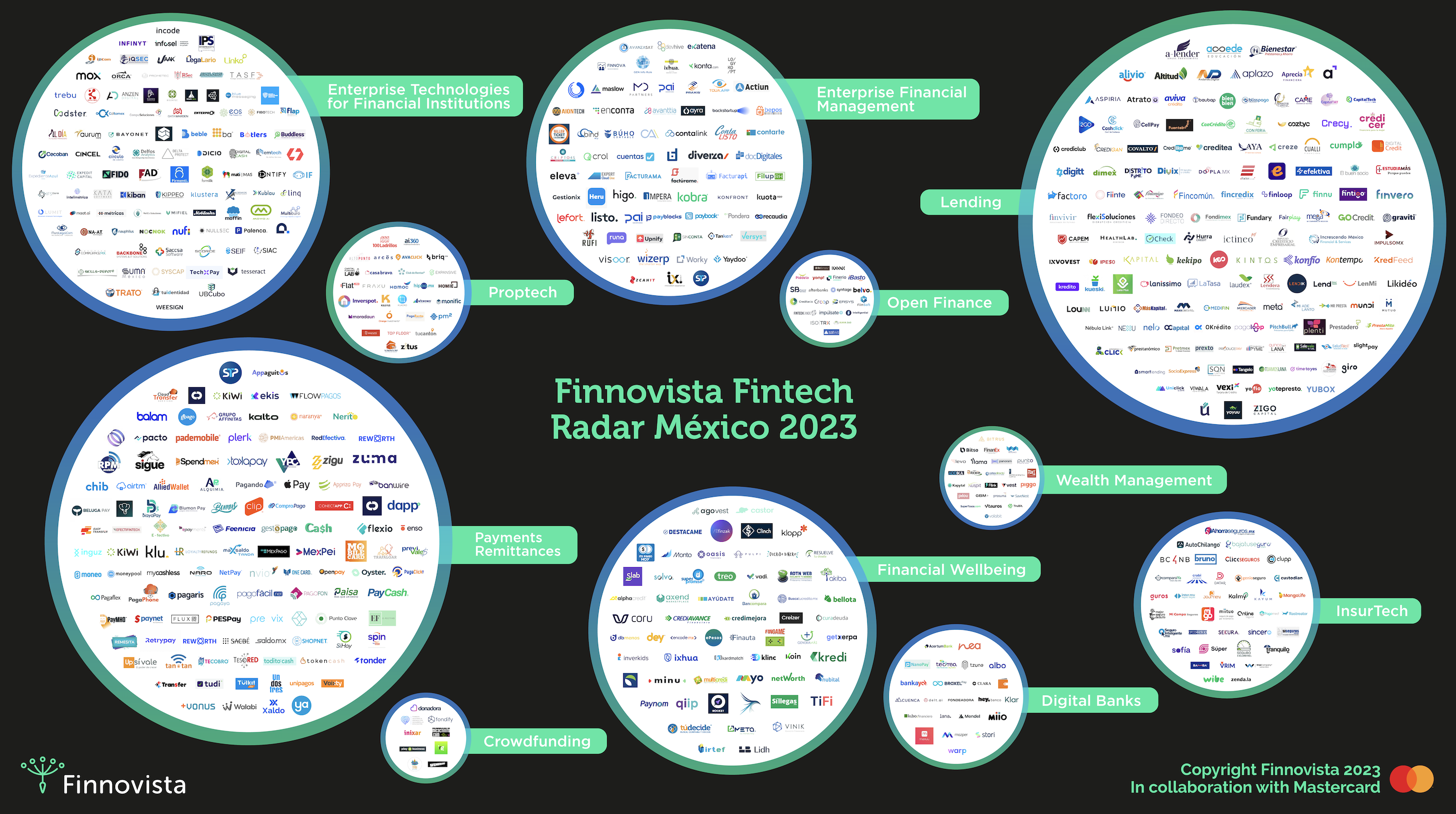 1-Finnovista Fintech Radar México 2023-ESP