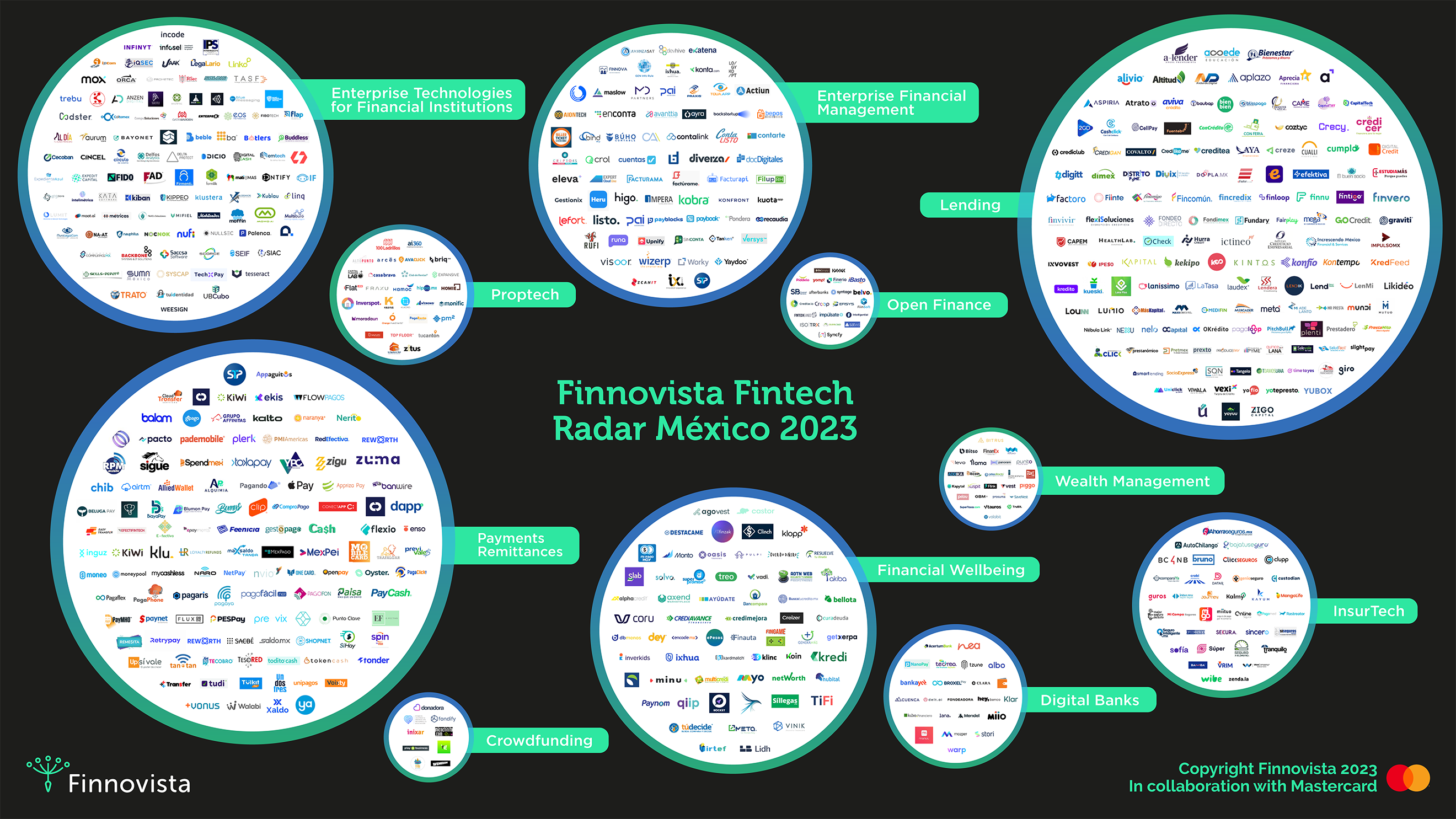 Finnovista Fintech Radar MX 2023