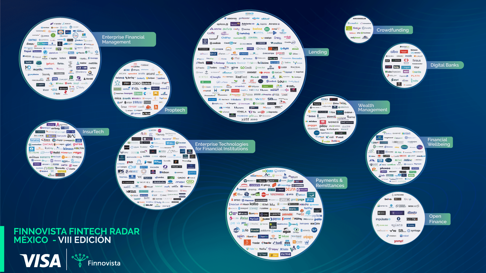 Finnovista Fintech Radar México 2024