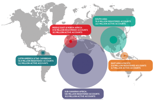 Cuentas activas de dinero móvil por región (GSMA, 2015)